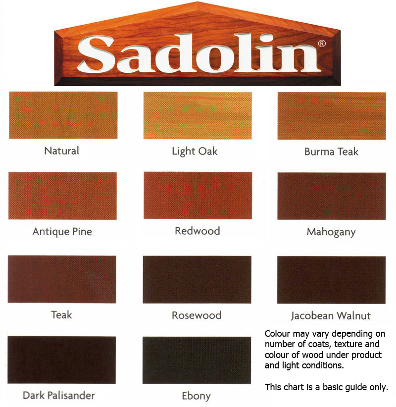 Sadolin Chart 